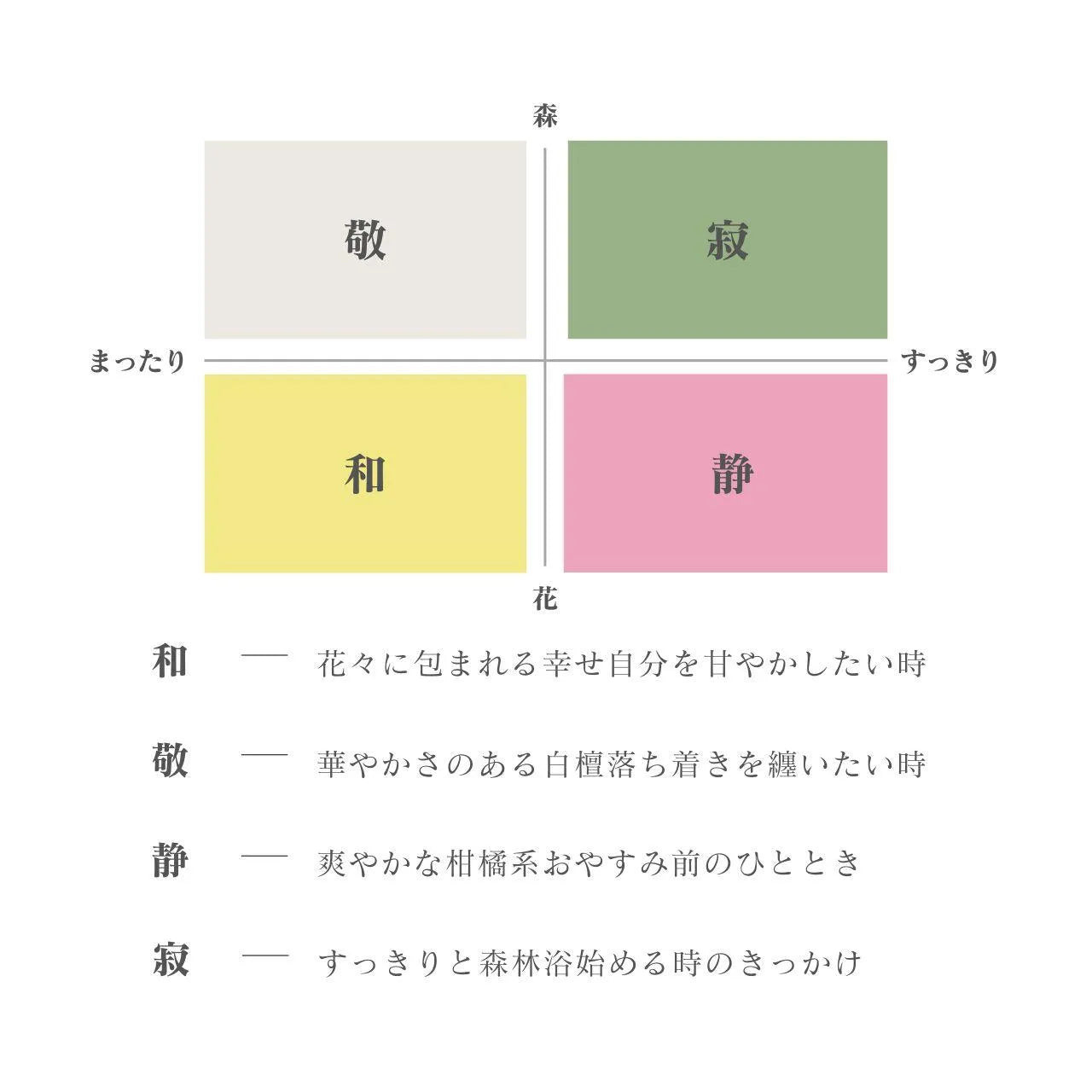 【ルームフレグランス静】Byaku Parfum Maison 静(sei)白檀+オレンジ+ラベンダー『爽やかな柑橘系』天然由来成分100% 有機成分92.9% (小サイズ30ml)