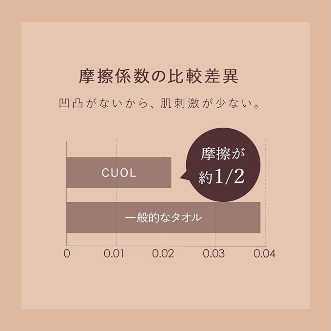 CUOL タオルではじめるスキンケア フェイスタオル
