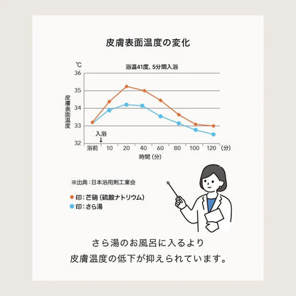 フレモ バスパウダー 入浴剤 グレイスサンダルウッド 850g 保湿 温活 リラックス